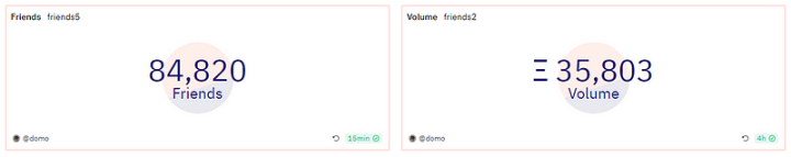 friend.tech破圈思考:去中心化社交是否找到了新出路?