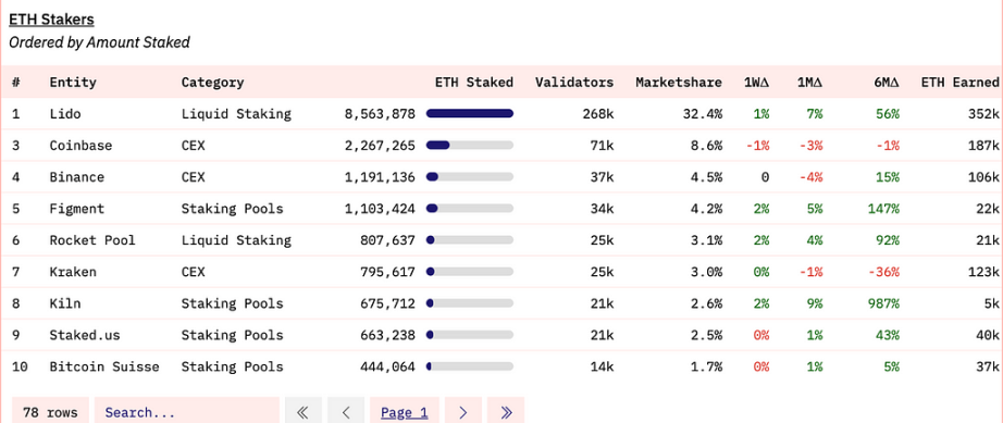 LD Capital:探析Coinbase的投资逻辑与增长潜力