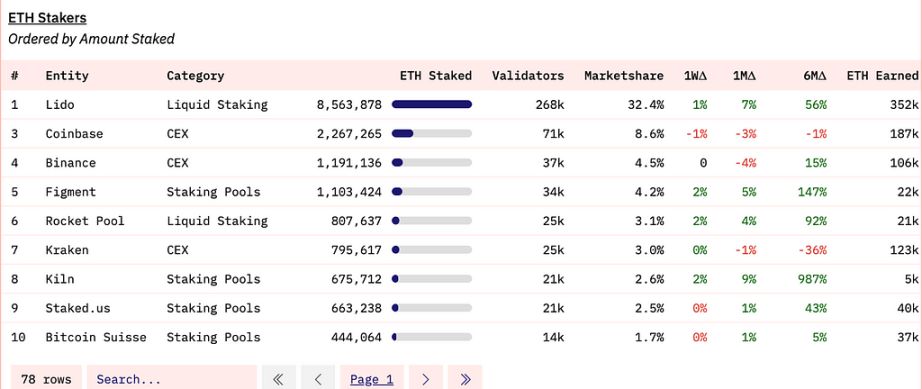 LD Capital：探析Coinbase的投资逻辑与增长潜力