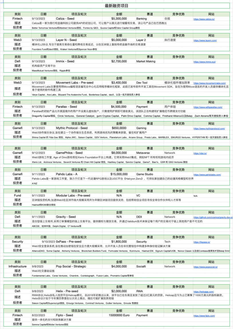 市场周报：NFT市场持续冷淡 , 寒冬何时结束？