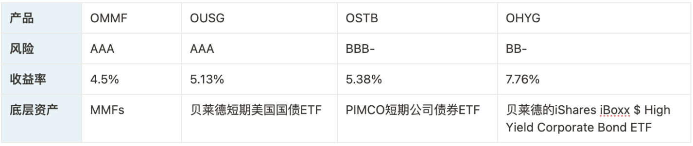 PSE Trading：探究RWA的底层商业模式，思索可持续性