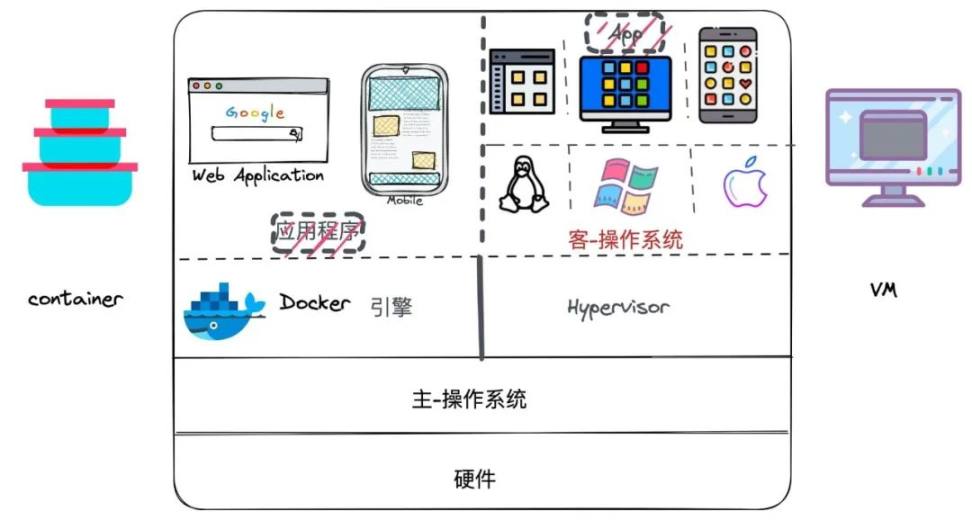 Layer2分类，通用化之路仍旧漫长