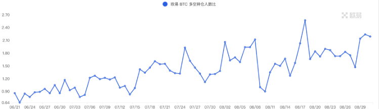 市场超跌反弹 , 次新不断逼空