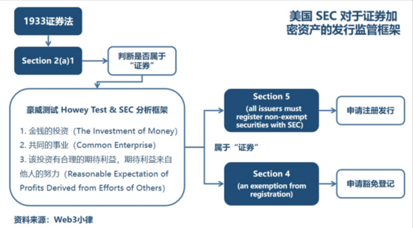 LD Capital:一文速览虚拟资产全球主要监管发展格局