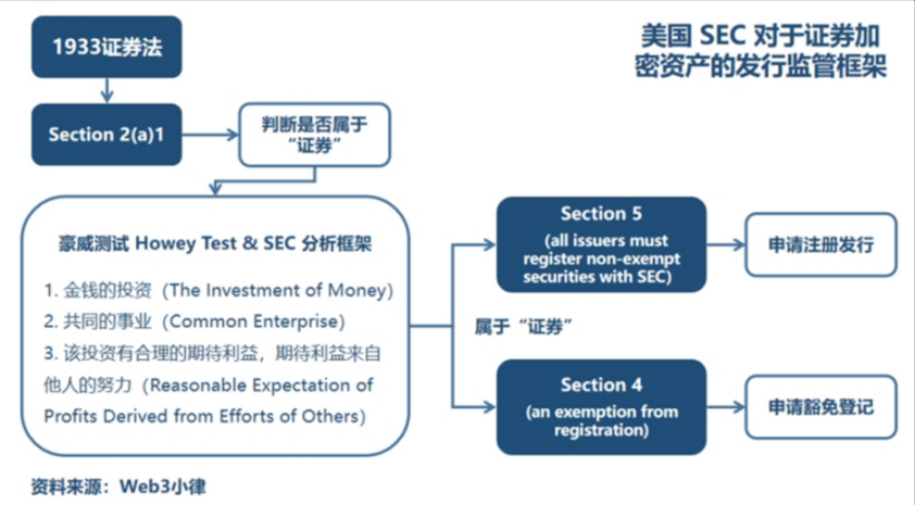 LD Capital：一文速览虚拟资产全球主要监管发展格局