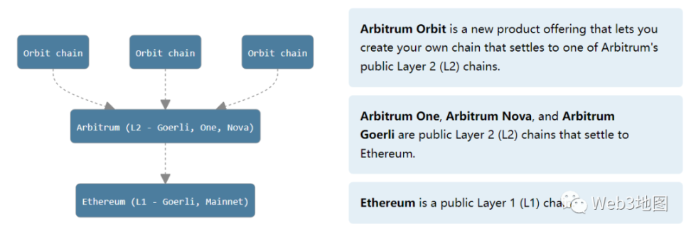 Arbitrum与Optimism之争：新一轮Layer3战略较量