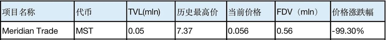 LD Capital：friend.tech后，Base生态何以为继？