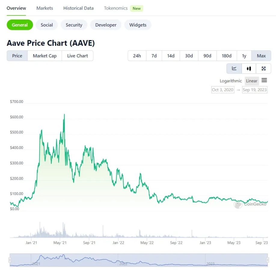 LD Capital:Aave短期资金面分析