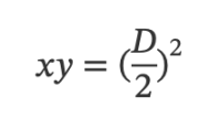 Curve 与 Uniswap，不值一提的简单数学巧合？