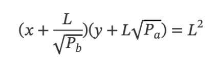 Curve 与 Uniswap，不值一提的简单数学巧合？