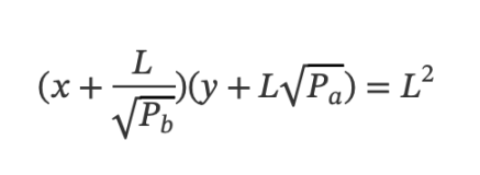 Curve 与 Uniswap，不值一提的简单数学巧合？