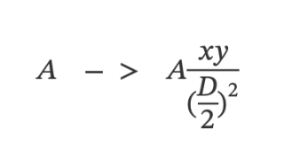 Curve 与 Uniswap，不值一提的简单数学巧合？