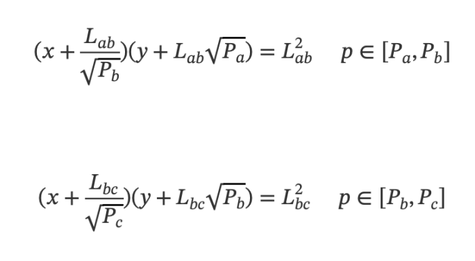 Curve 与 Uniswap，不值一提的简单数学巧合？