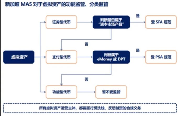 LD Capital:一文速览虚拟资产全球主要监管发展格局