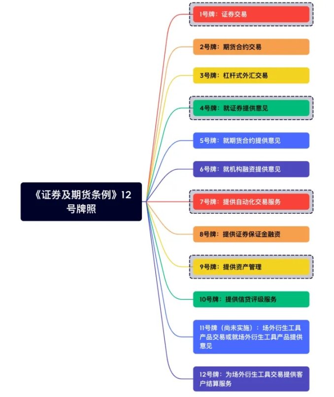 LD Capital:一文速览虚拟资产全球主要监管发展格局