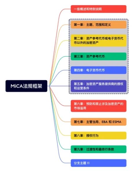 LD Capital:一文速览虚拟资产全球主要监管发展格局