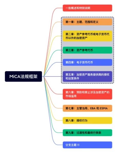 LD Capital：一文速览虚拟资产全球主要监管发展格局