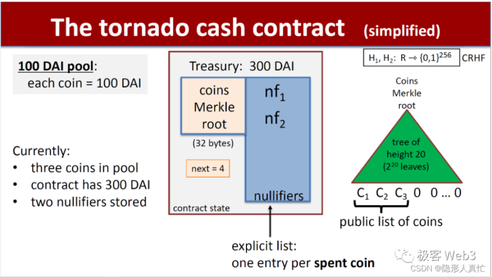 最精妙的ZK应用:回看Tornado Cash的原理与业务逻辑