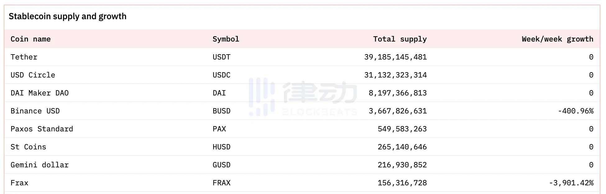 「得罪」Vitalik？MakerDAO未来何去何从