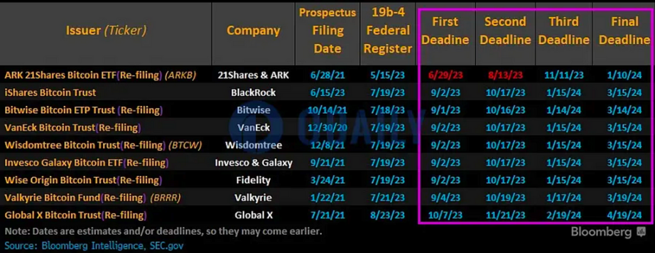 LD Capital:一文速览虚拟资产全球主要监管发展格局