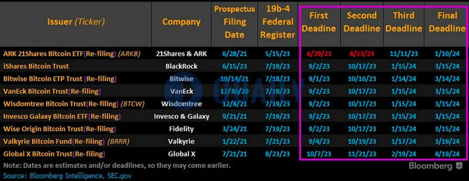 LD Capital：一文速览虚拟资产全球主要监管发展格局