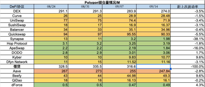 市场周报：NFT市场持续冷淡 , 寒冬何时结束？