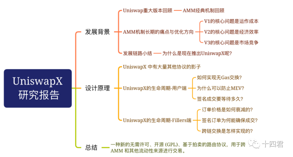 从UniswapX和账户抽象出发冷静看待意图为中心的落地挑战