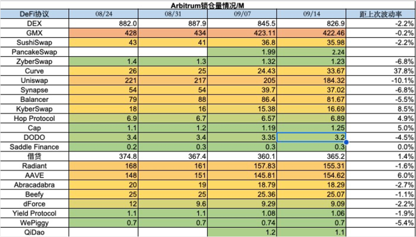 市场周报：NFT市场持续冷淡 , 寒冬何时结束？