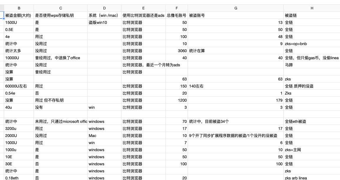 撸毛寒冬，工作室如何应对现金流和安全性风险？