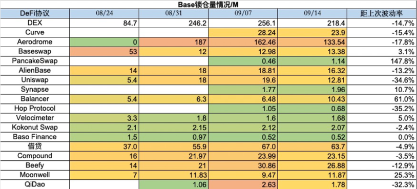 市场周报：NFT市场持续冷淡 , 寒冬何时结束？