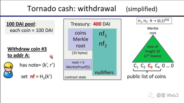 最精妙的ZK应用：回看Tornado Cash的原理与业务逻辑