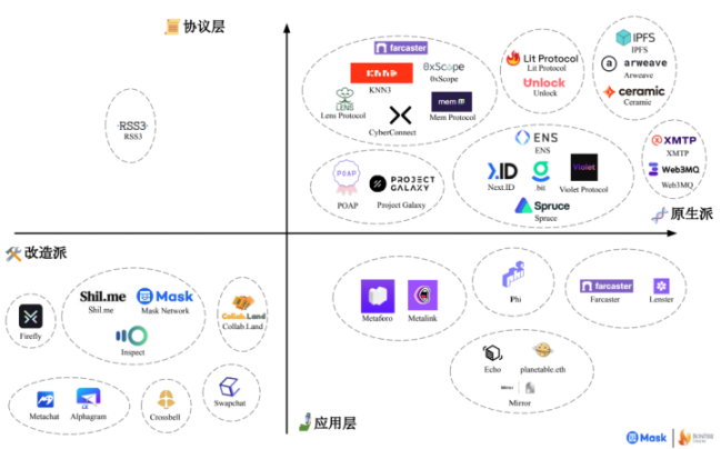 交易量创新低，NFT的出路在哪里？