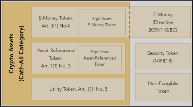 LD Capital:一文速览虚拟资产全球主要监管发展格局