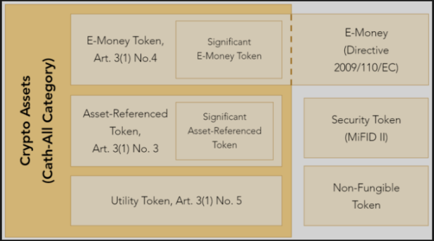 LD Capital：一文速览虚拟资产全球主要监管发展格局