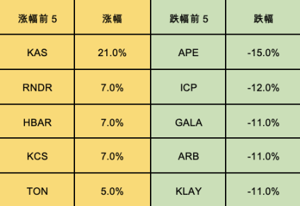 市场周报：NFT市场持续冷淡 , 寒冬何时结束？