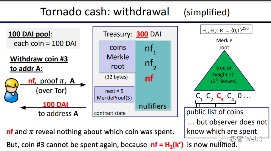 最精妙的ZK应用：回看Tornado Cash的原理与业务逻辑