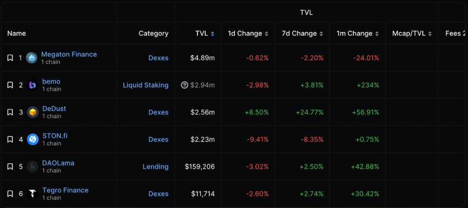 The Open Network：背靠Telegram，探索Web2与Web3互联之路