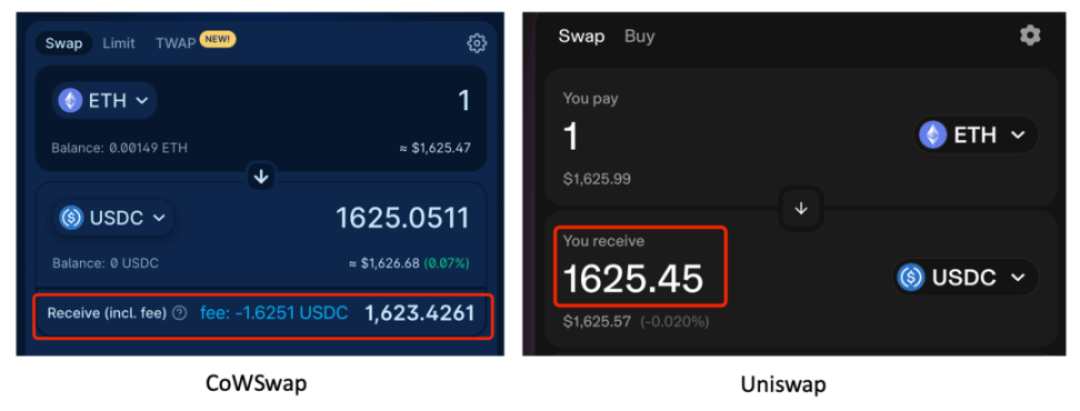 CowSwap，未来Intent的DEX形态？