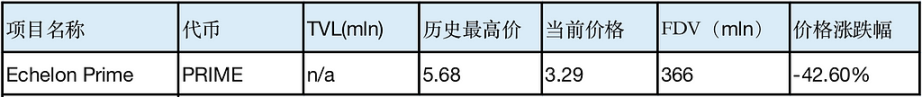 LD Capital：friend.tech后，Base生态何以为继？