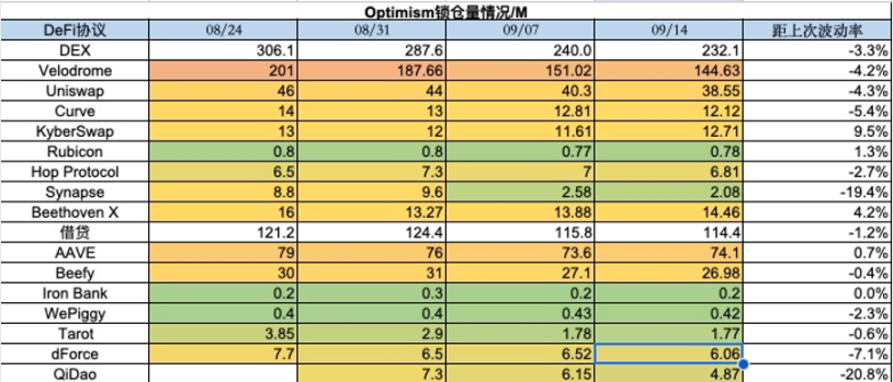 市场周报：NFT市场持续冷淡 , 寒冬何时结束？