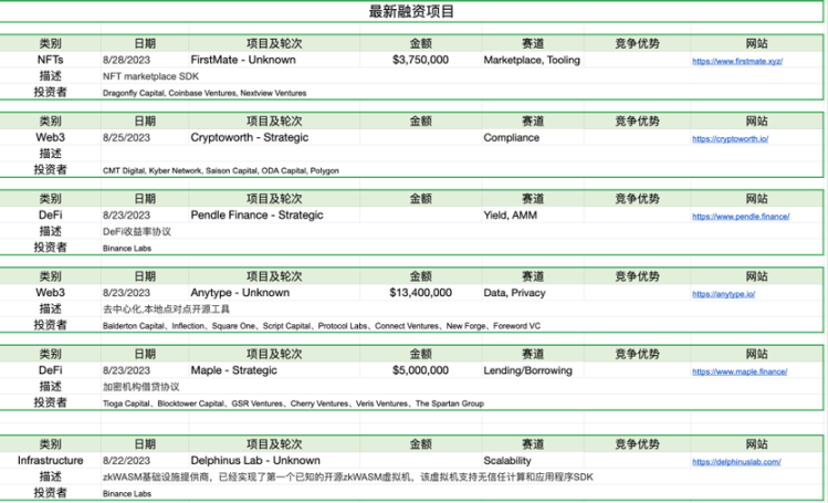 市场超跌反弹 , 次新不断逼空