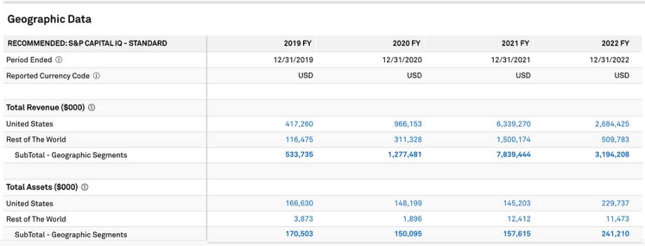 LD Capital:探析Coinbase的投资逻辑与增长潜力