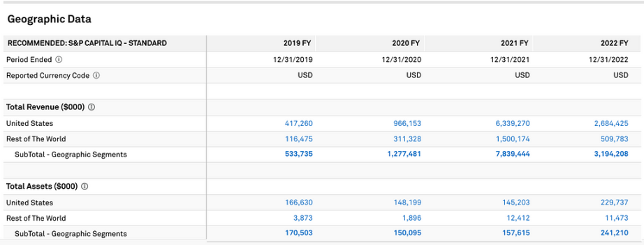 LD Capital：探析Coinbase的投资逻辑与增长潜力