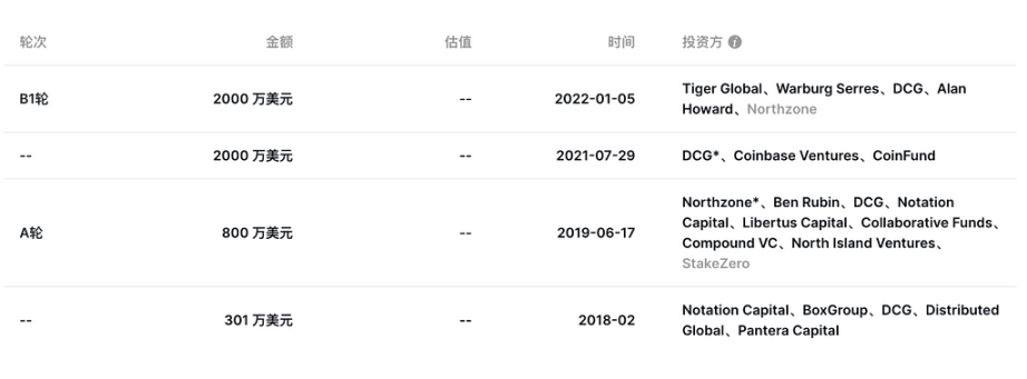 LD Capital:Livepeer(LPT)行情再次启动,能否突破前高?