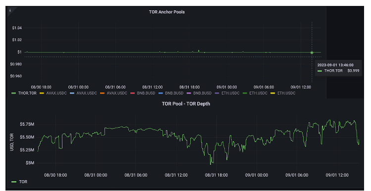 Thorchain Lend:不希望你还钱的借贷协议