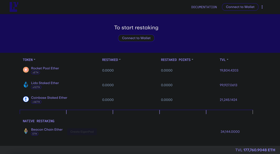 Restaking之王：EigenLayer的商业模型是金点子还是糟粕？