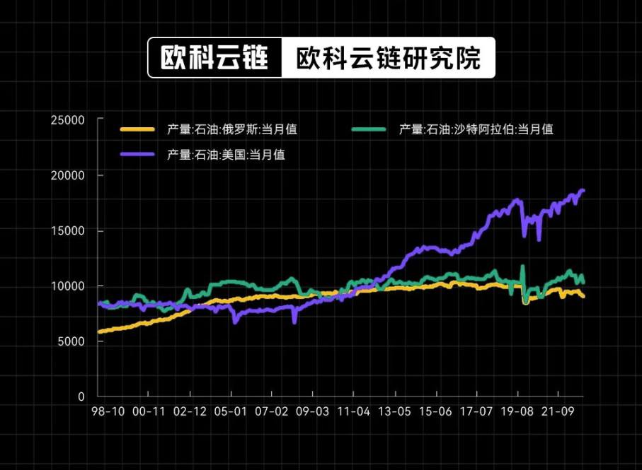 30年期美债收益率破5%，全球高利率环境还会维持多久？