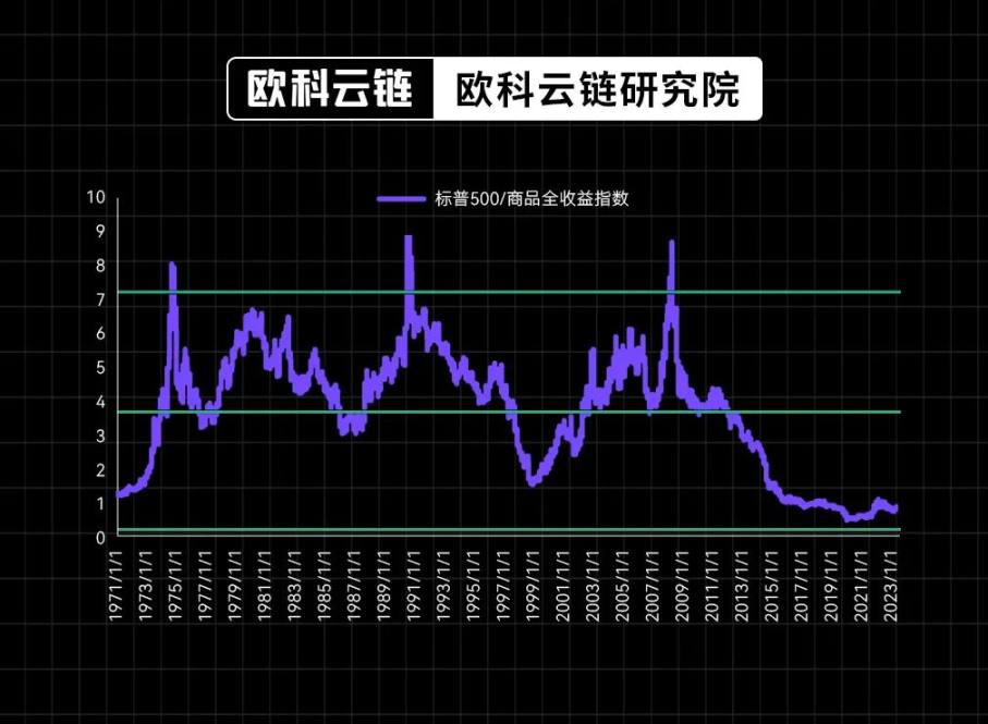 30年期美债收益率破5%，全球高利率环境还会维持多久？