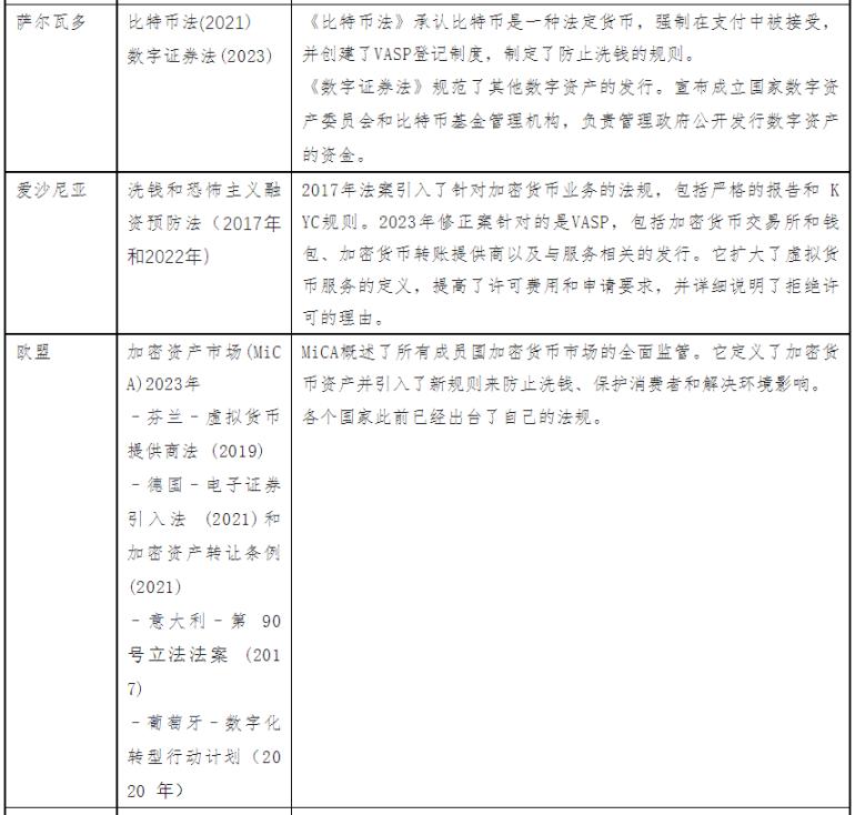 全球加密货币法规综合指南