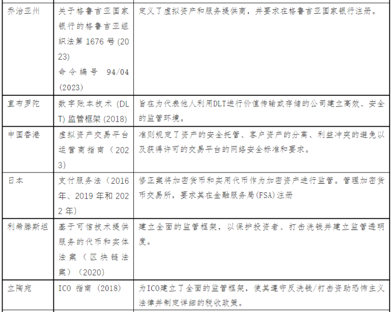 全球加密货币法规综合指南